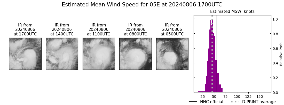 current 05E intensity image