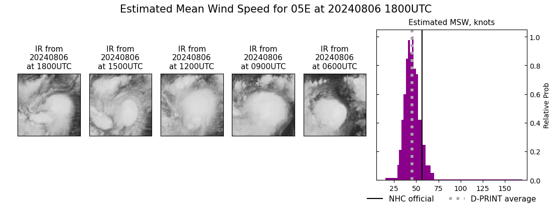 current 05E intensity image