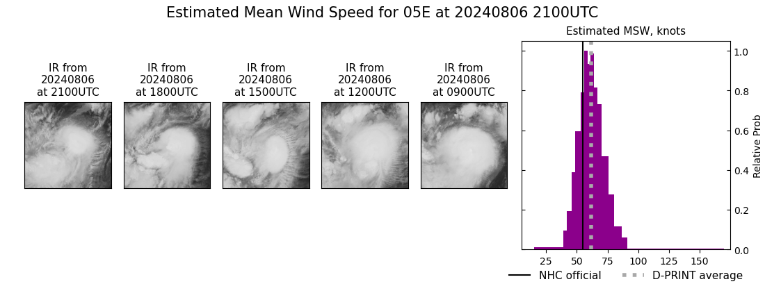 current 05E intensity image