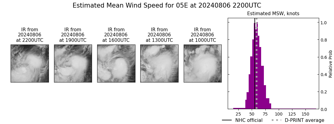 current 05E intensity image