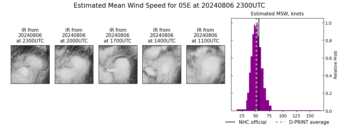 current 05E intensity image