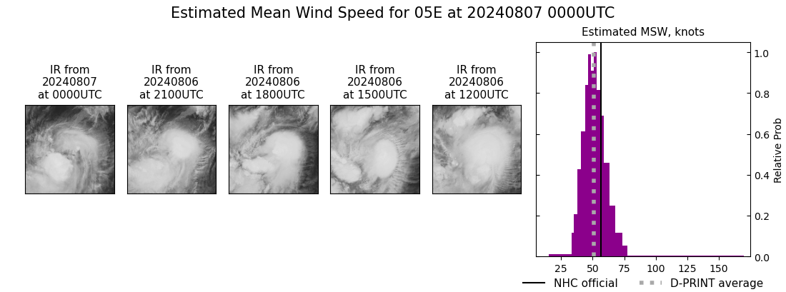 current 05E intensity image