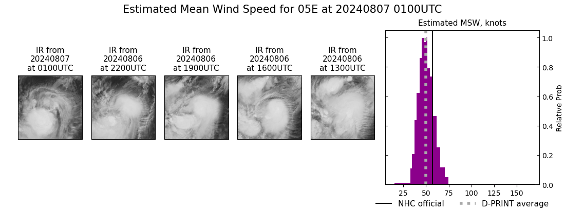 current 05E intensity image