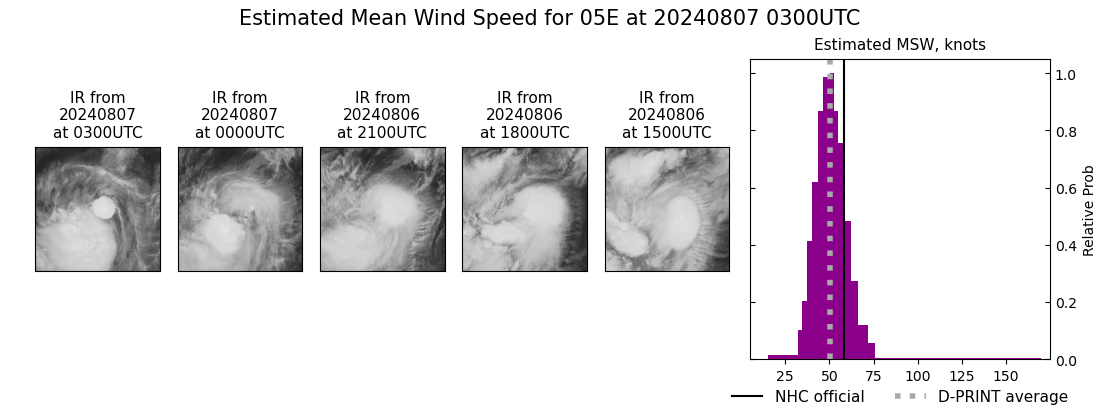 current 05E intensity image