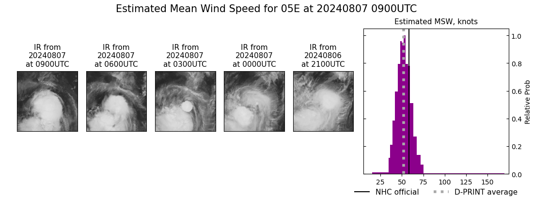 current 05E intensity image