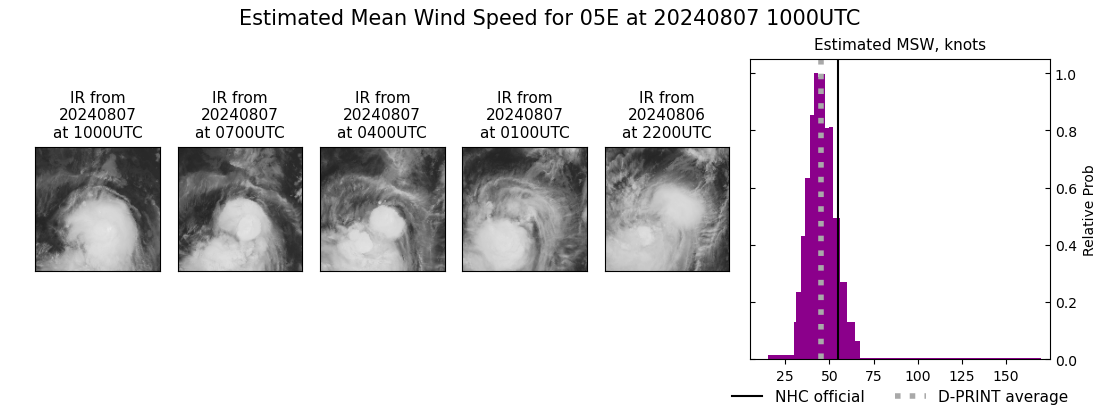 current 05E intensity image