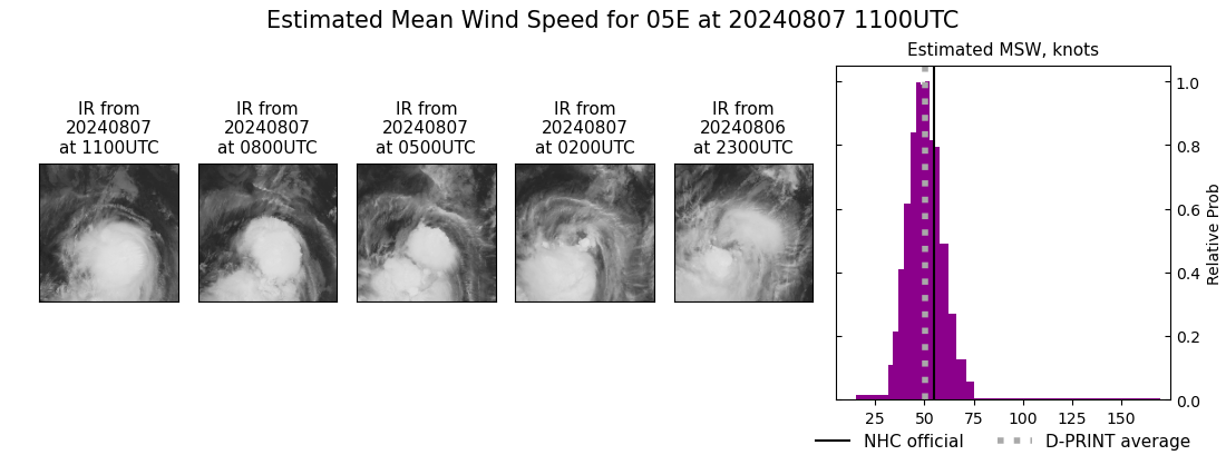 current 05E intensity image