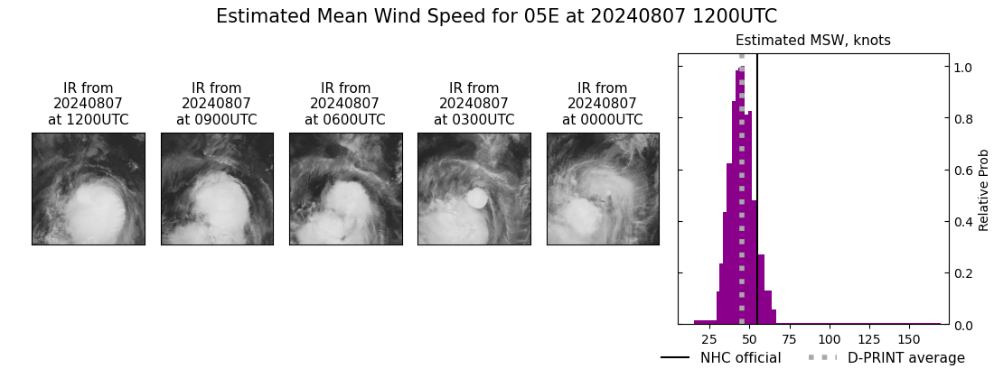 current 05E intensity image