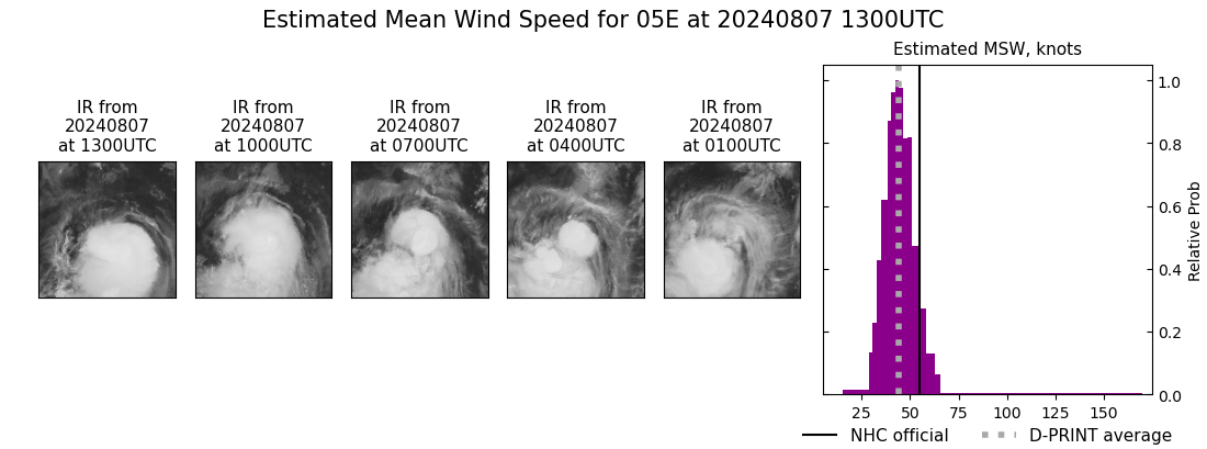 current 05E intensity image