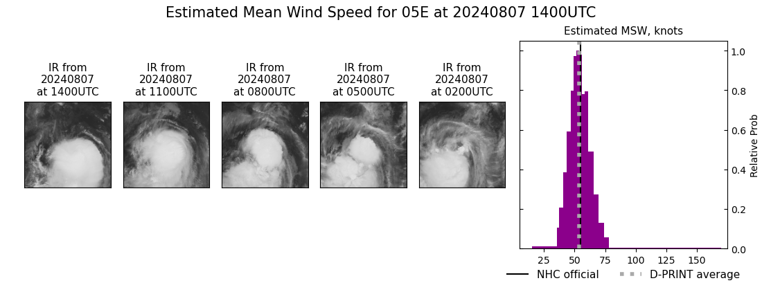 current 05E intensity image