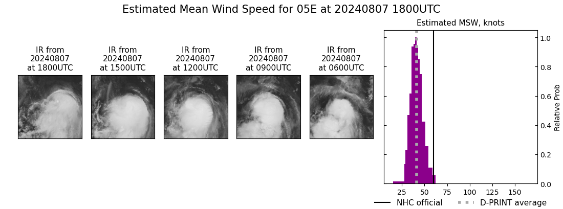 current 05E intensity image