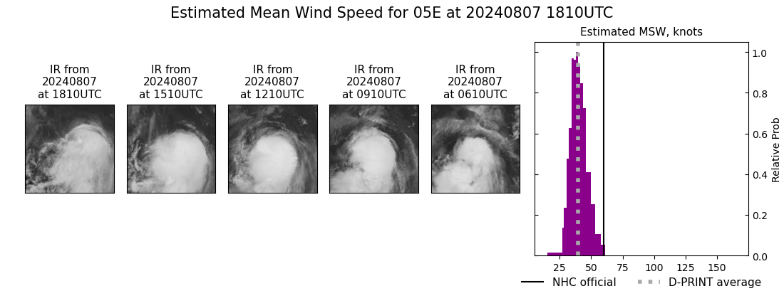 current 05E intensity image