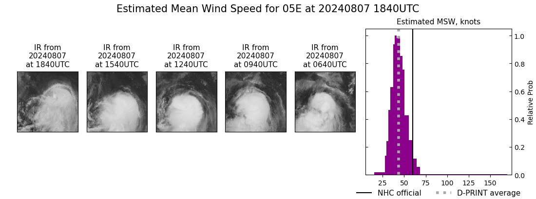 current 05E intensity image