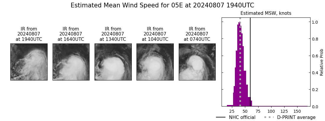 current 05E intensity image