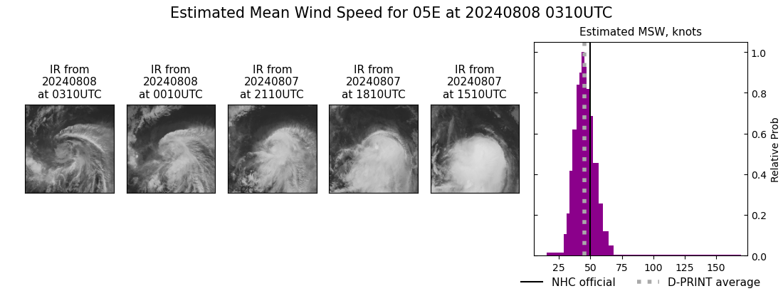 current 05E intensity image