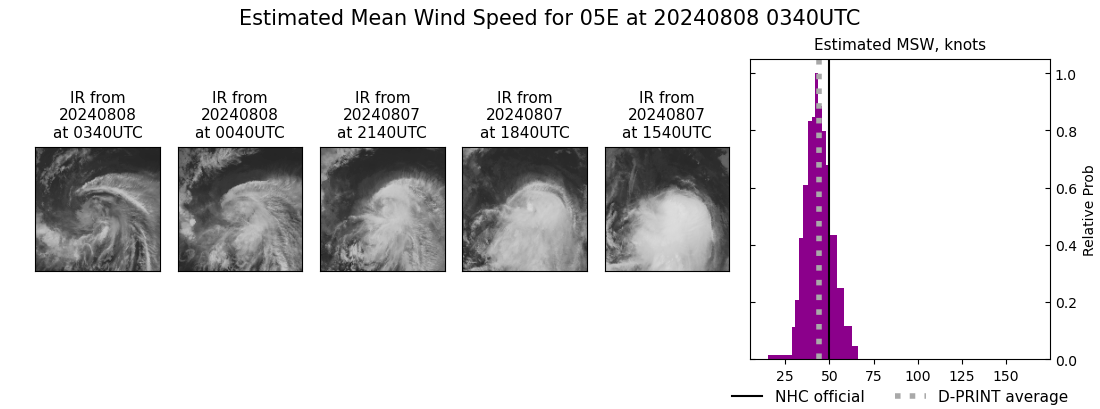 current 05E intensity image