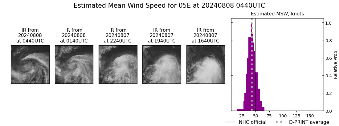 current 05E intensity image