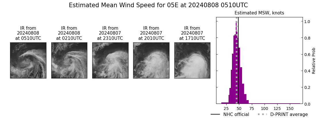 current 05E intensity image