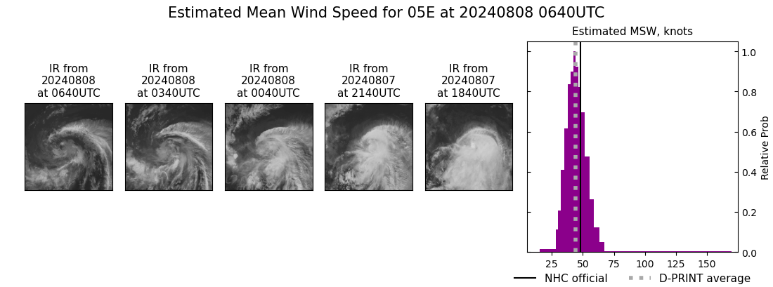 current 05E intensity image