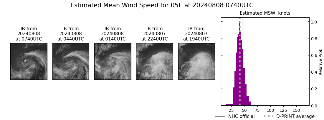 current 05E intensity image