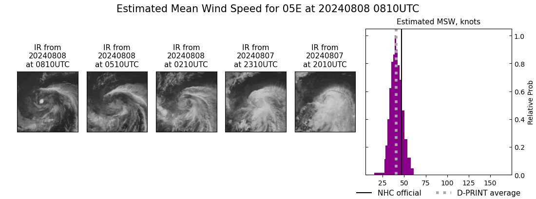 current 05E intensity image