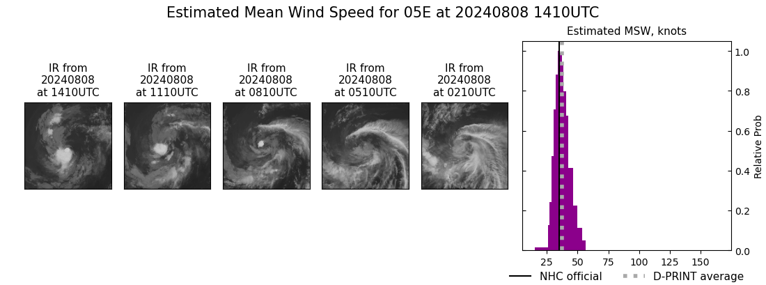 current 05E intensity image