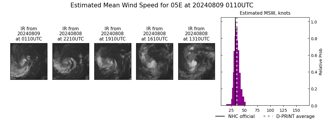 current 05E intensity image