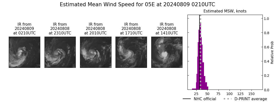 current 05E intensity image