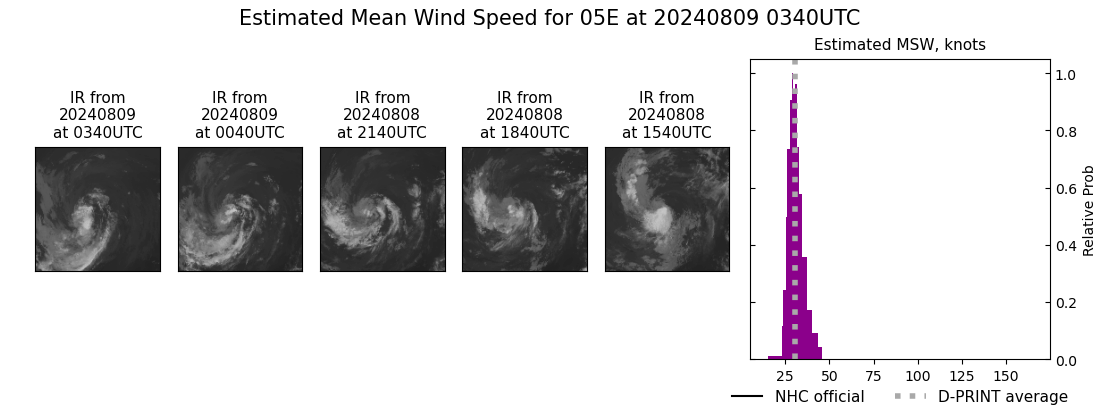 current 05E intensity image