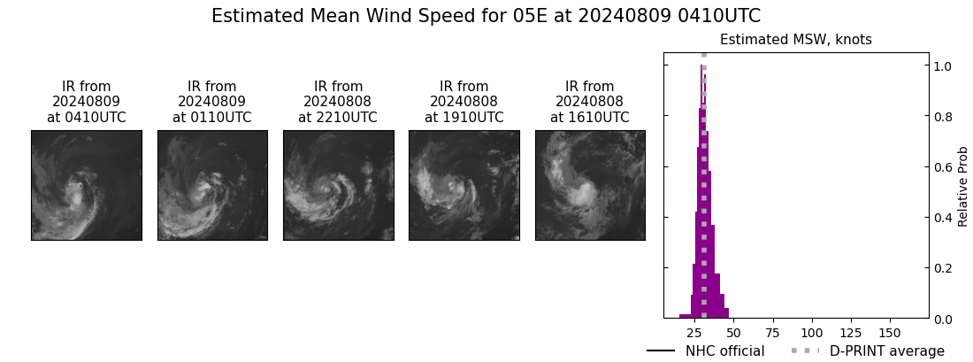 current 05E intensity image