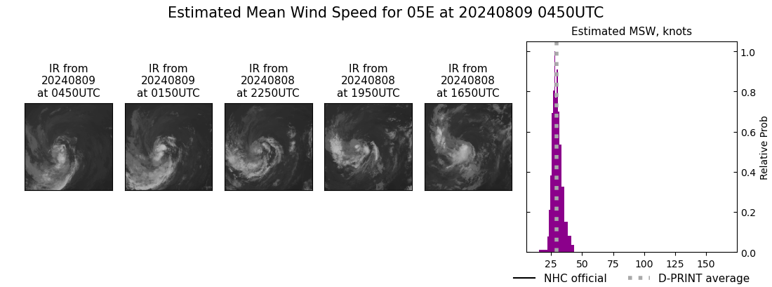 current 05E intensity image