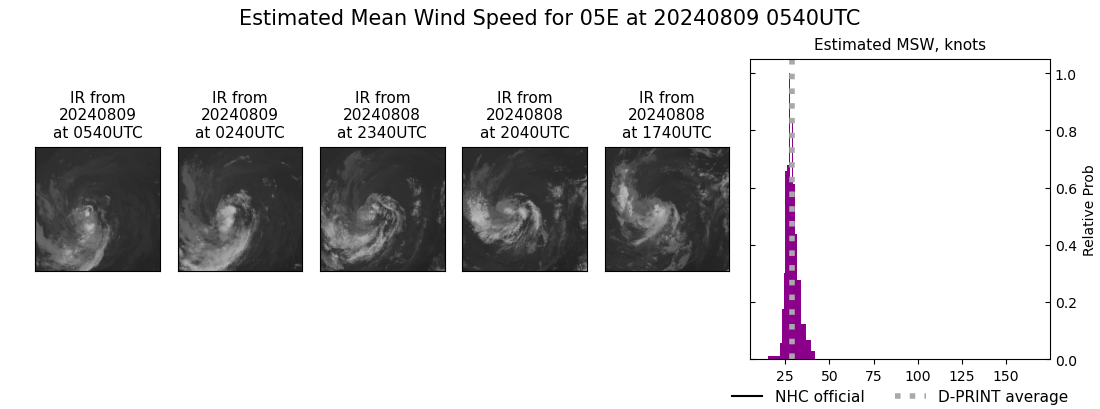 current 05E intensity image