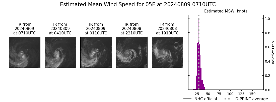 current 05E intensity image