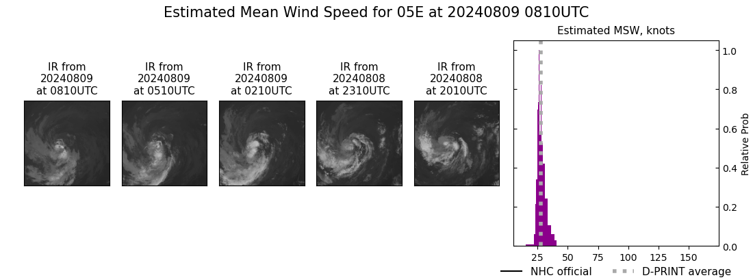 current 05E intensity image