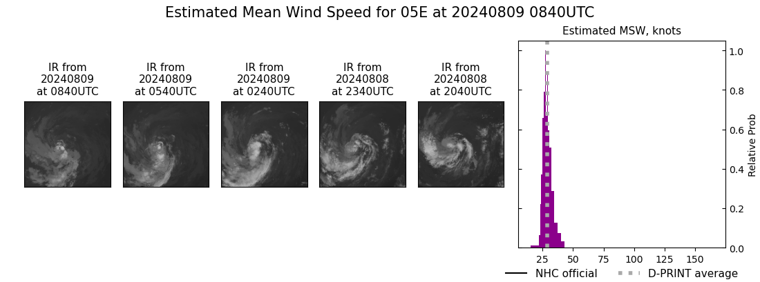 current 05E intensity image