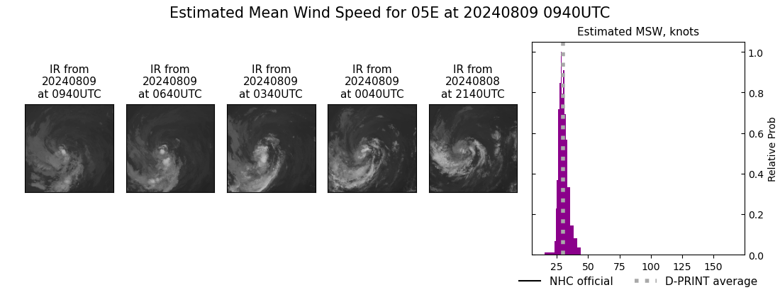 current 05E intensity image