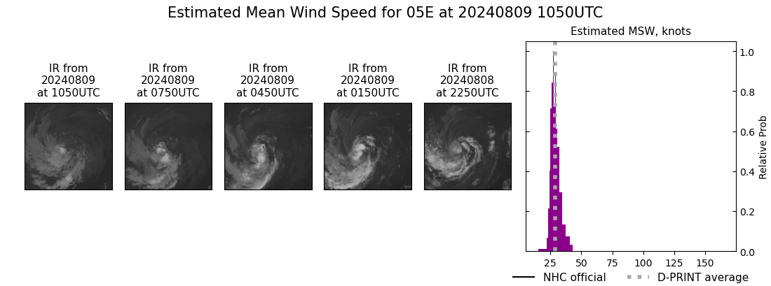 current 05E intensity image