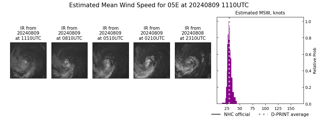 current 05E intensity image