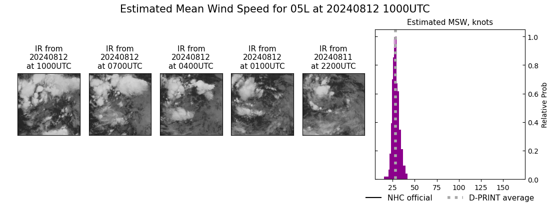 current 05L intensity image