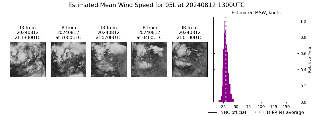 current 05L intensity image