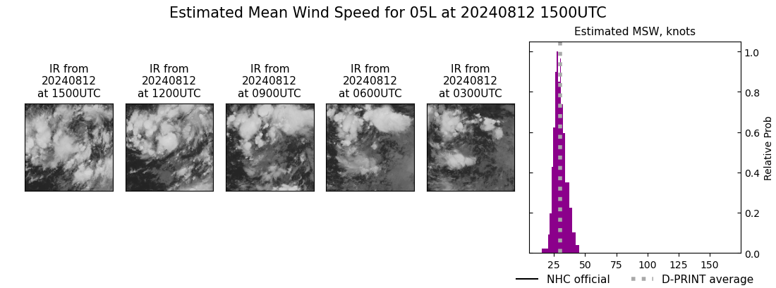 current 05L intensity image