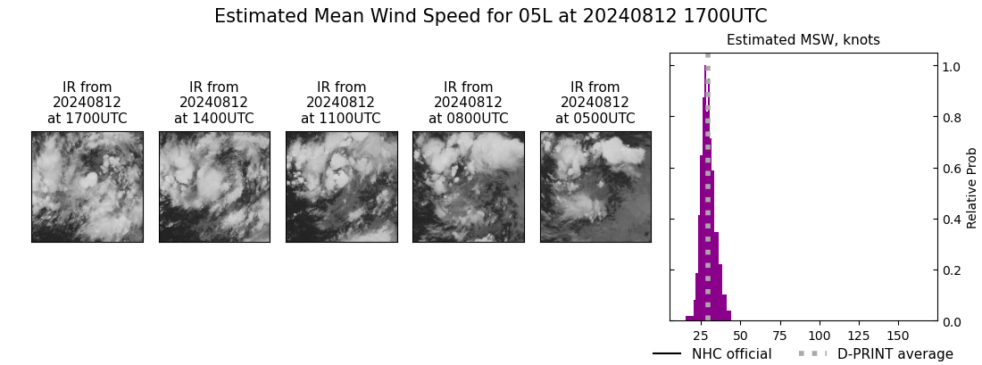 current 05L intensity image