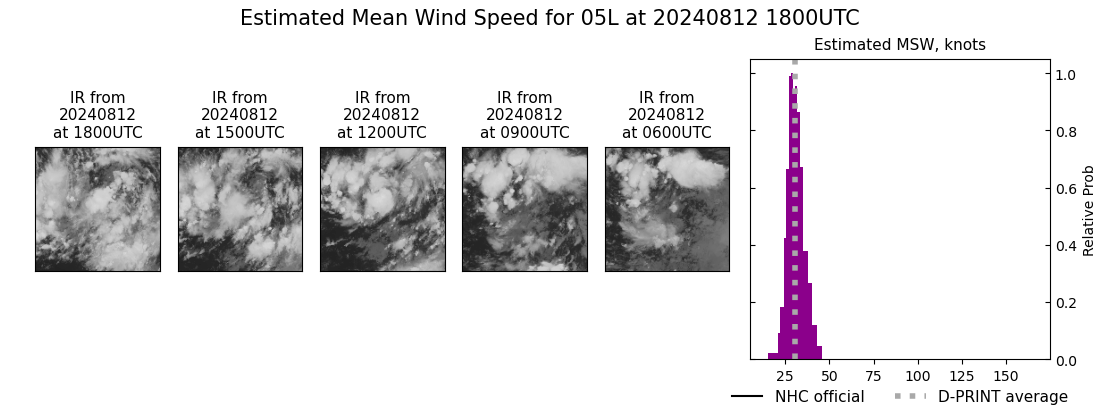 current 05L intensity image