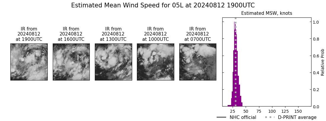 current 05L intensity image