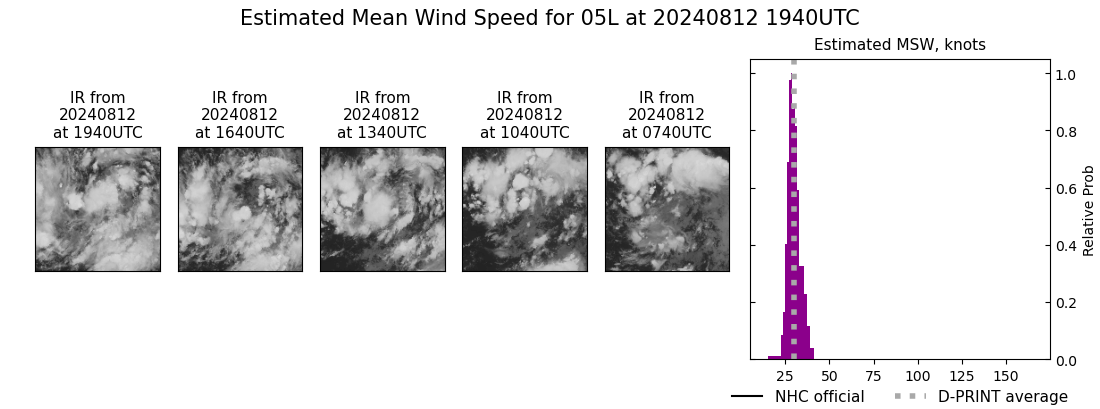 current 05L intensity image