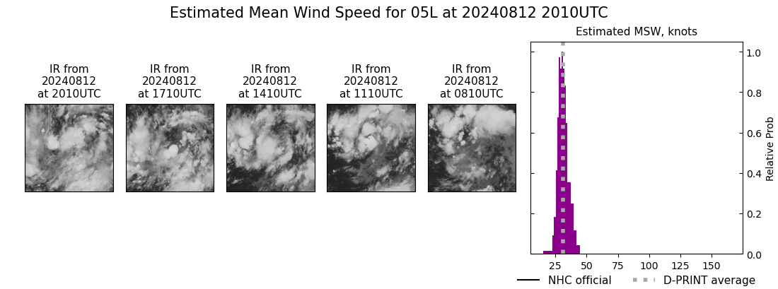 current 05L intensity image