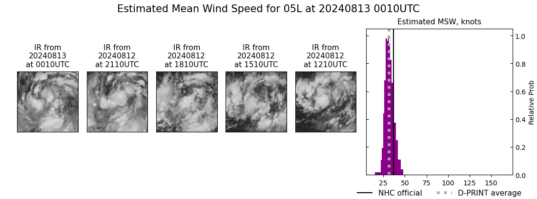 current 05L intensity image