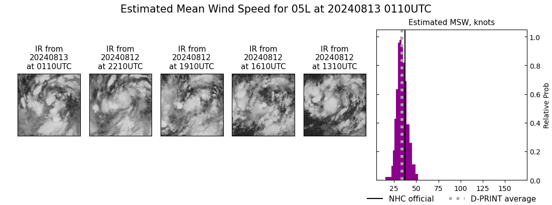 current 05L intensity image