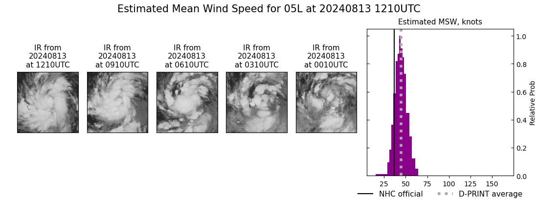 current 05L intensity image