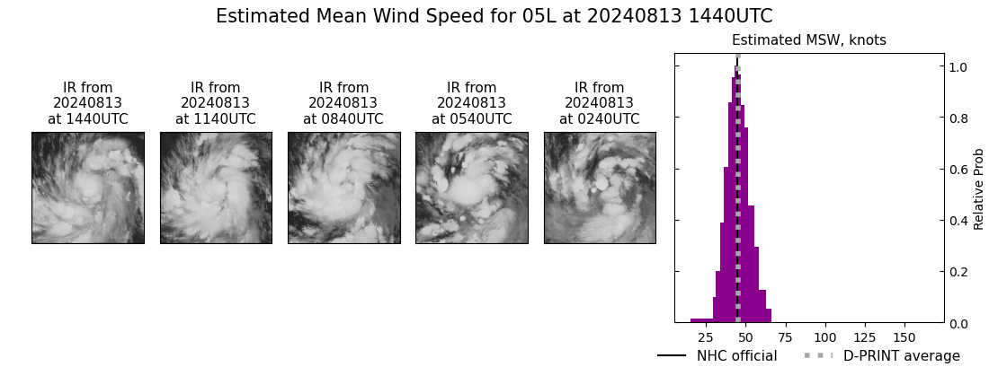 current 05L intensity image